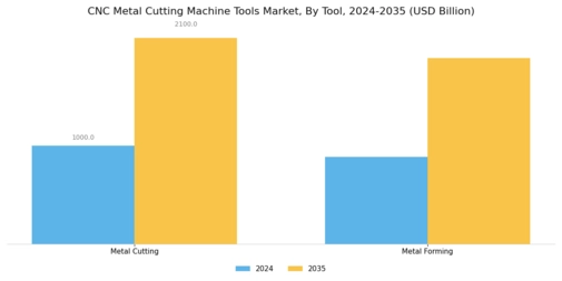 CNC Metal Cutting Machine Tools Market Segment Image 1