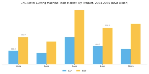 CNC Metal Cutting Machine Tools Market Segment Image 2