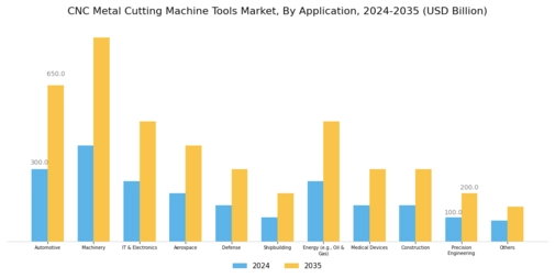 CNC Metal Cutting Machine Tools Market Segment Image 4
