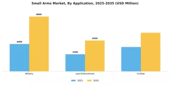 Small Arms Market Segment Image 0
