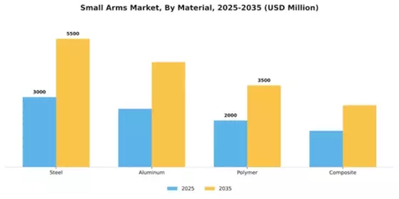 Small Arms Market Segment Image 2