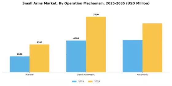 Small Arms Market Segment Image 3