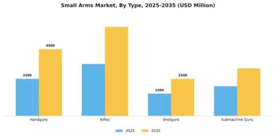 Small Arms Market Segment Image 4