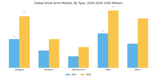 Small Arms Market Segment Image 0