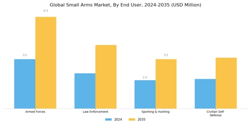 Small Arms Market Segment Image 3