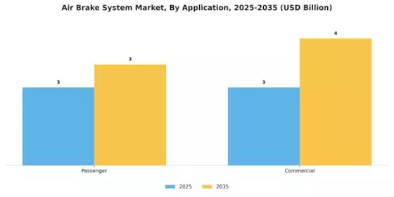 Air Brake System Market Segment Image 0