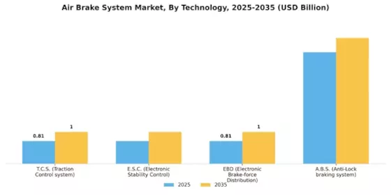 Air Brake System Market Segment Image 1
