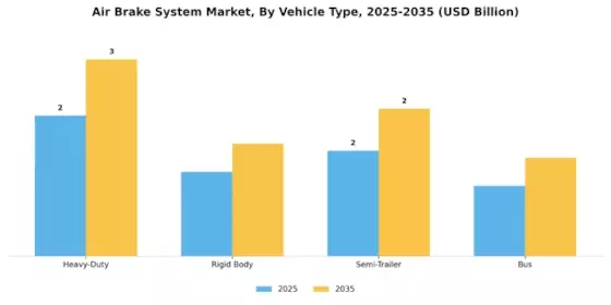 Air Brake System Market Segment Image 2