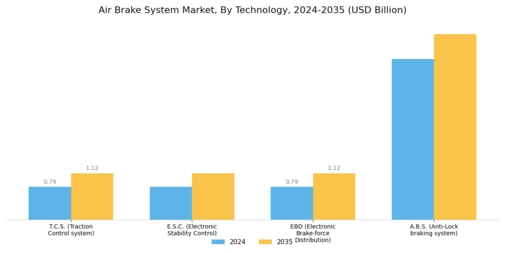 Air Brake System Market Segment Image 0