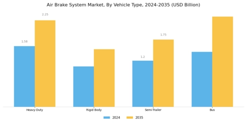 Air Brake System Market Segment Image 1