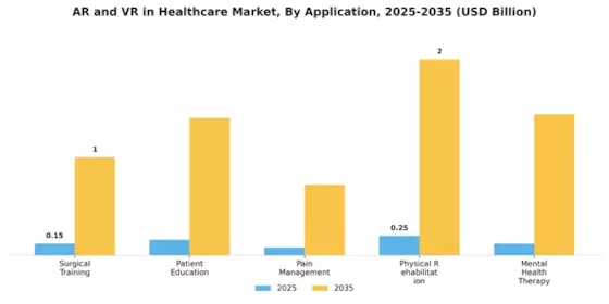 AR & VR in Healthcare Market Segment Image 0