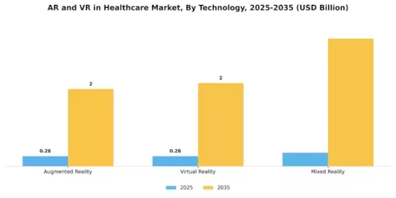 AR & VR in Healthcare Market Segment Image 1