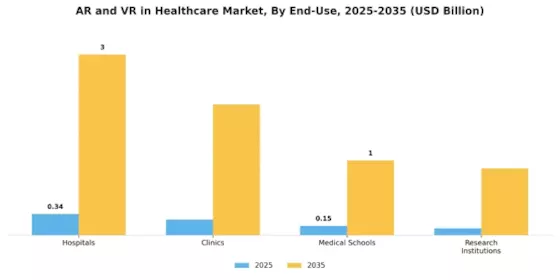 AR & VR in Healthcare Market Segment Image 2