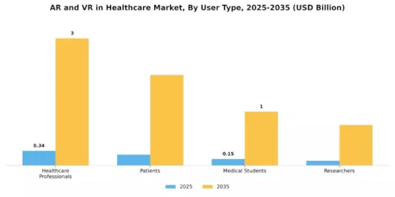 AR & VR in Healthcare Market Segment Image 3