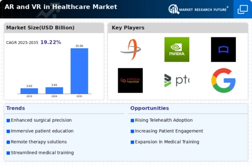 AR & VR in Healthcare Market Infographic
