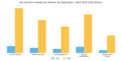 AR & VR in Healthcare Market Segment Image 0