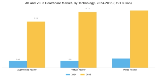 AR & VR in Healthcare Market Segment Image 1
