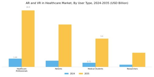 AR & VR in Healthcare Market Segment Image 3