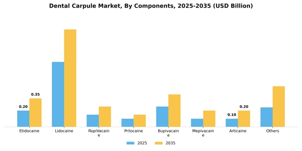 Dental Carpule Market Segment Image 0