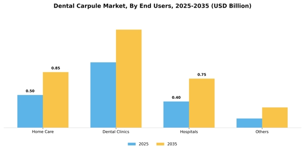Dental Carpule Market Segment Image 1