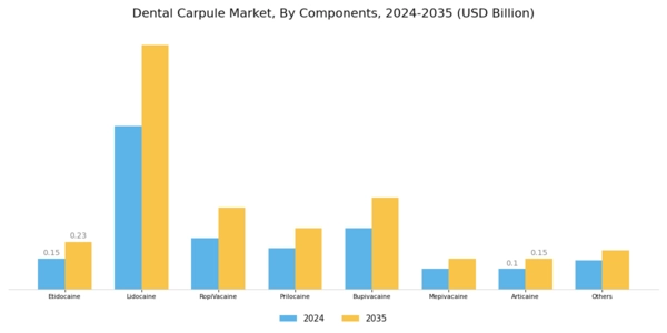 Dental Carpule Market Segment Image 0