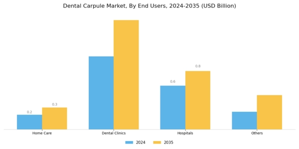 Dental Carpule Market Segment Image 2
