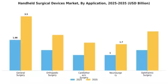 Handheld Surgical Devices Market Segment Image 0