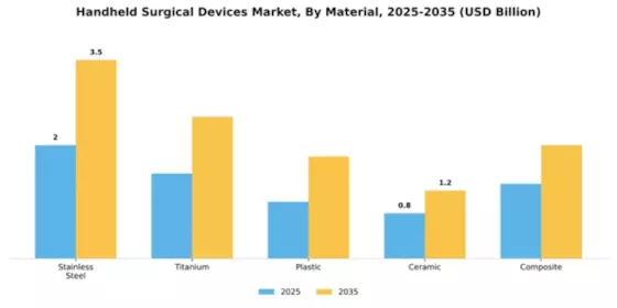 Handheld Surgical Devices Market Segment Image 3