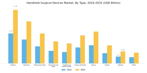 Handheld Surgical Devices Market Segment Image 0
