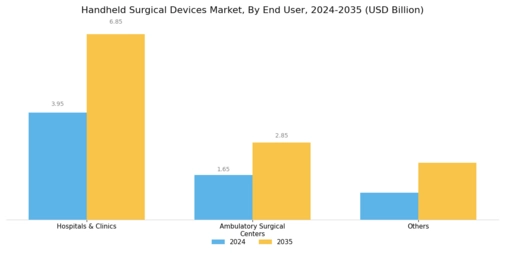 Handheld Surgical Devices Market Segment Image 2