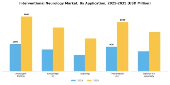 Interventional Neurology Market Segment Image 0