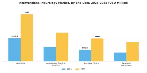 Interventional Neurology Market Segment Image 1
