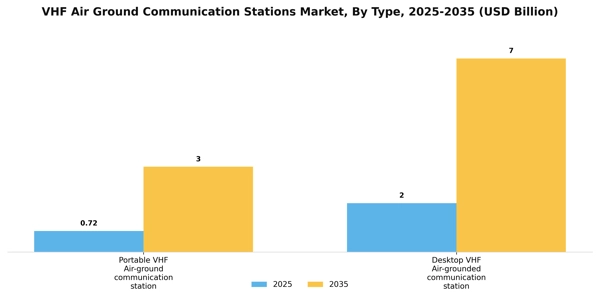 VHF Air Ground Communication Stations Market Segment Image 1