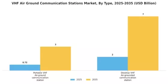 VHF Air Ground Communication Stations Market Segment Image 0