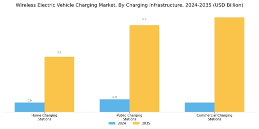 Wireless Electric Vehicle Charging Market Segment Image 1