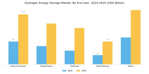Hydrogen Energy Storage Market Segment Image 1