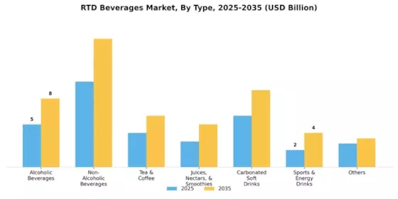 RTD Protein Beverages Market Segment Image 0