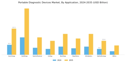 Portable Diagnostic Devices Market Segment Image 1