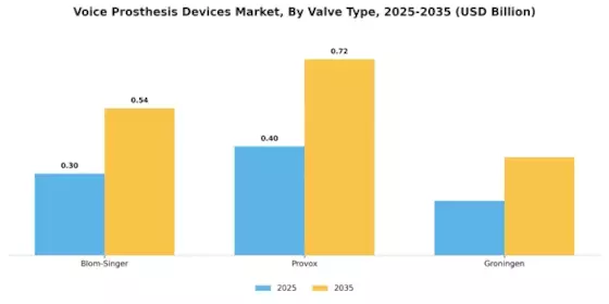Voice Prosthesis Devices Market Segment Image 1