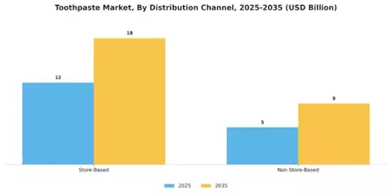 Toothpaste Market Segment Image 1