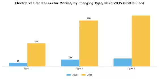 Electric Vehicle Connector Market Segment Image 0