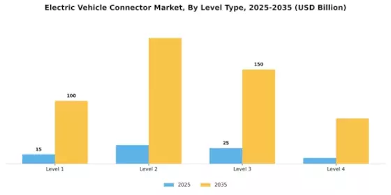 Electric Vehicle Connector Market Segment Image 1