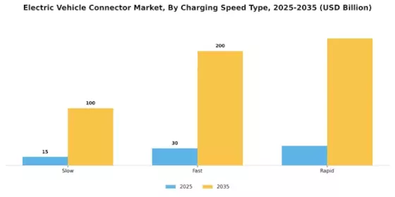Electric Vehicle Connector Market Segment Image 3