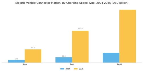 Electric Vehicle Connector Market Segment Image 3