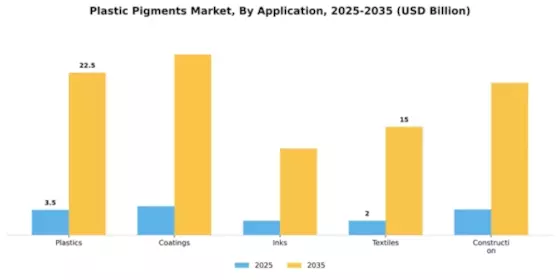 Plastic Pigments Market Segment Image 0