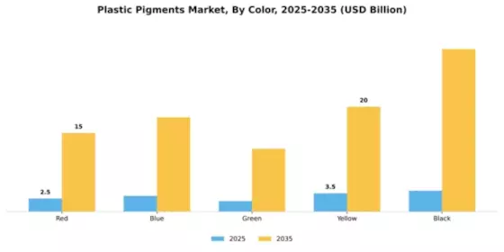 Plastic Pigments Market Segment Image 1