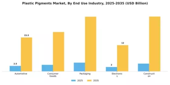 Plastic Pigments Market Segment Image 2
