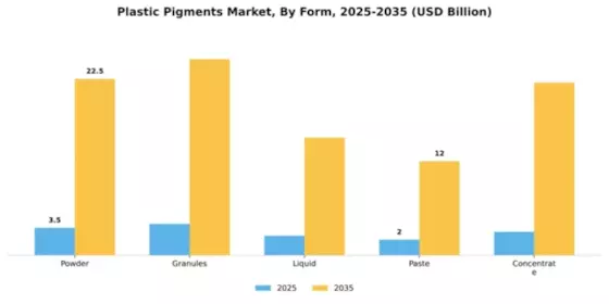Plastic Pigments Market Segment Image 3