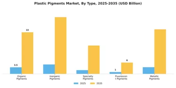 Plastic Pigments Market Segment Image 4