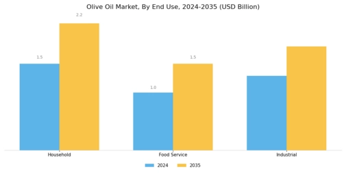 Olive Oil Market Segment Image 3